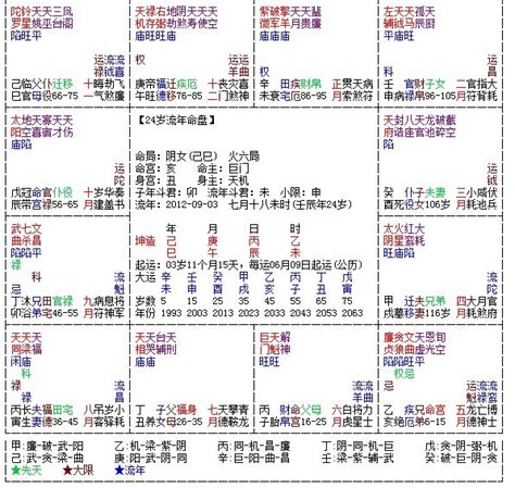 命宮天魁|天魁在命宫，紫微斗数天魁星在命宫详解